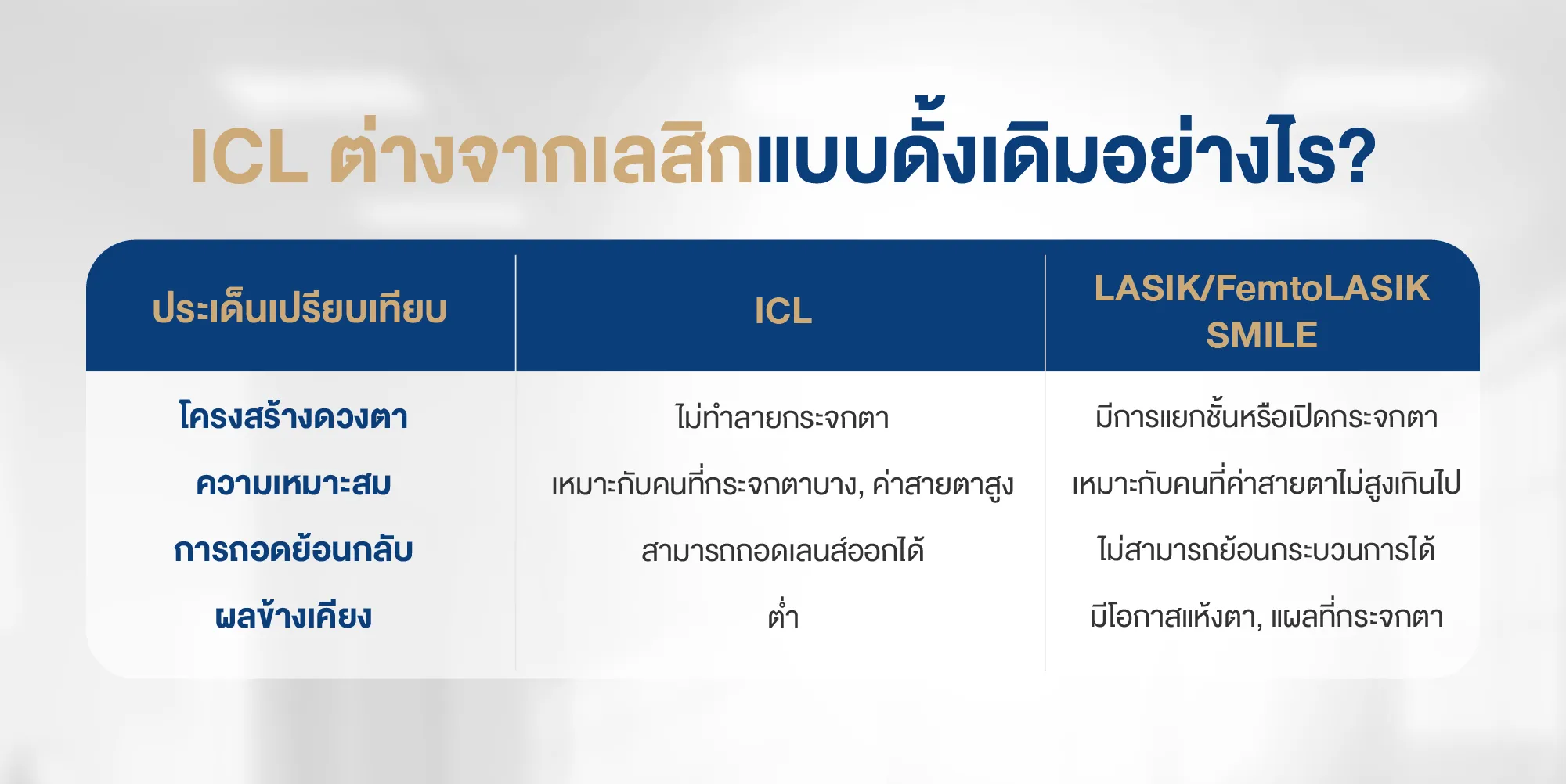 ICL ต่างจากเลสิกแบบดั้งเดิมอย่างไร